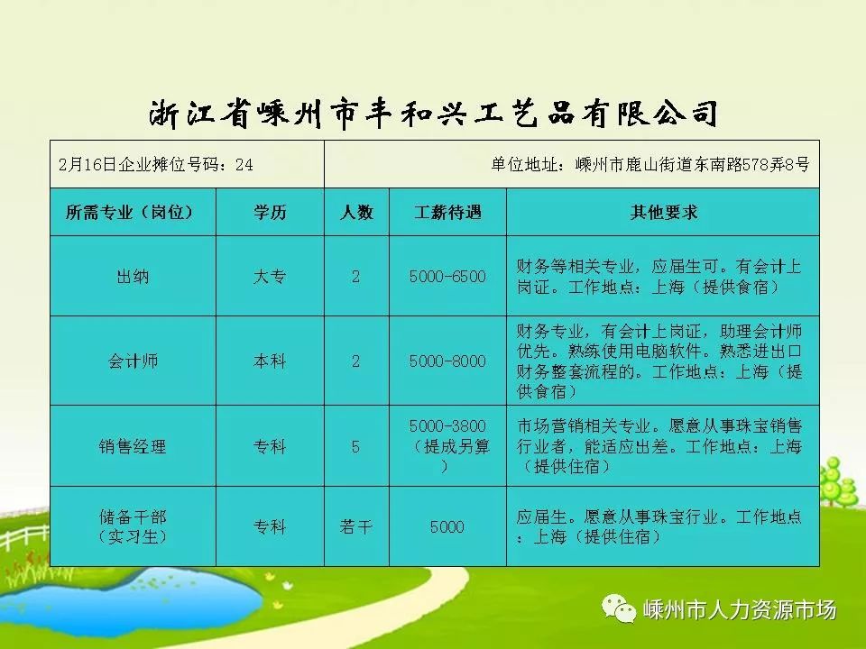 兴化最新招聘动态及就业市场分析