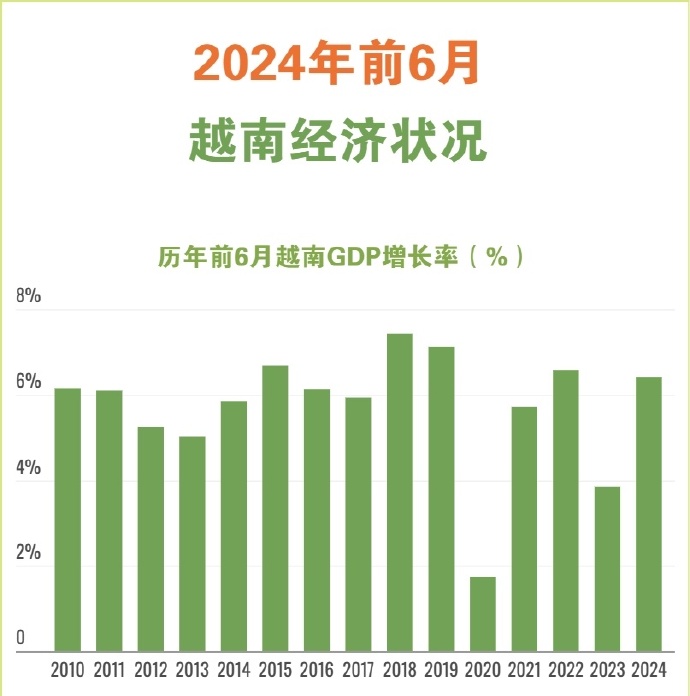 越南最新消息新闻，经济、政治与社会动态概览