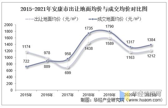 安康最新房价动态分析