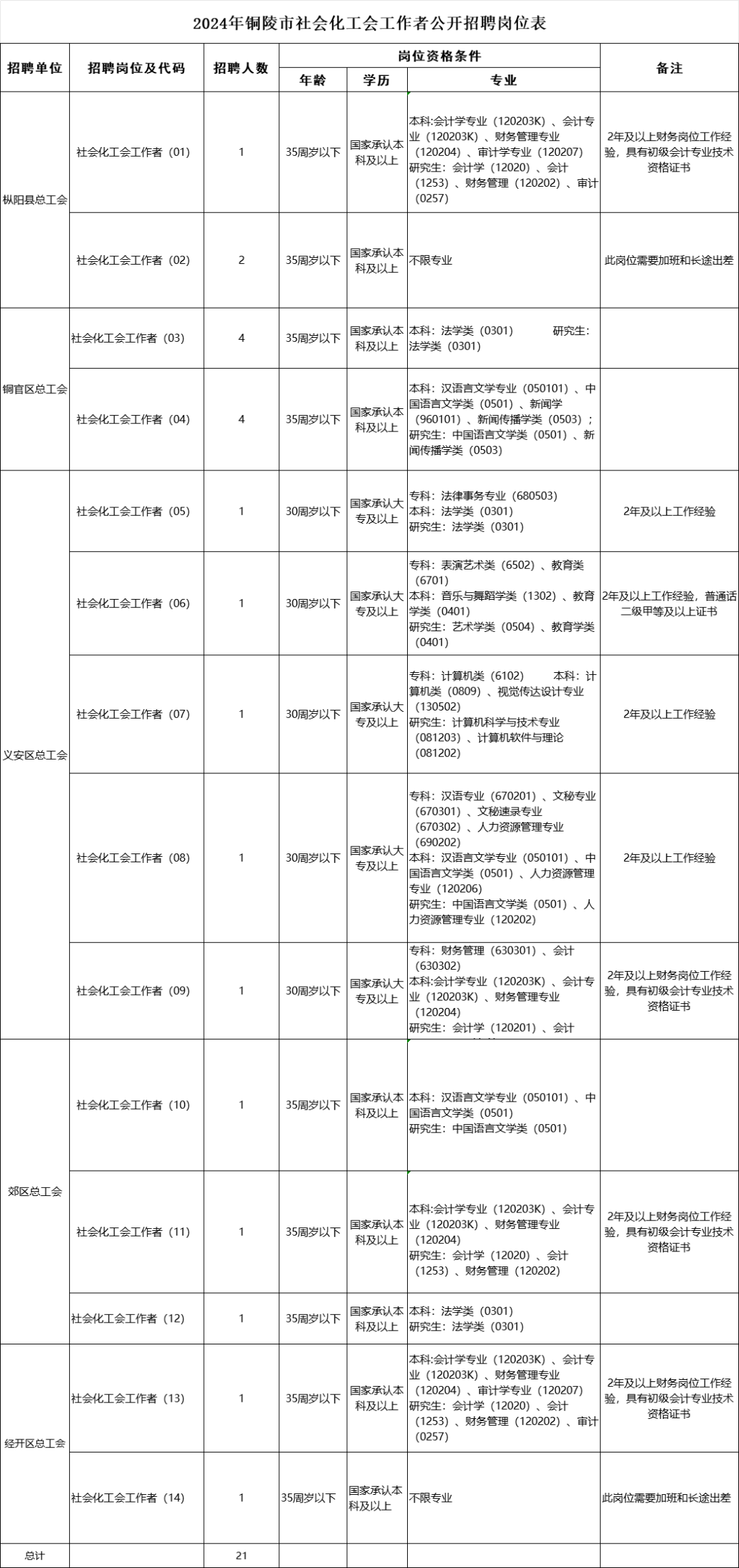 铜陵最新招聘信息概览