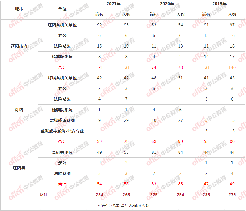 辽阳招聘网最新招聘动态深度解析