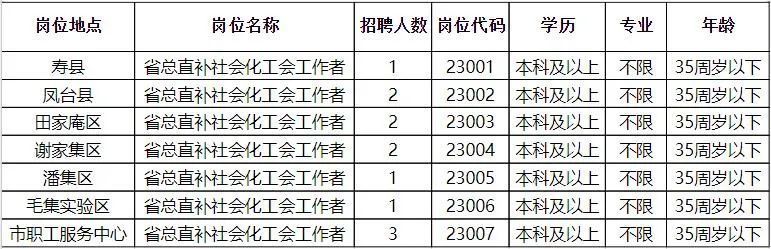 麻城最新招聘信息概览