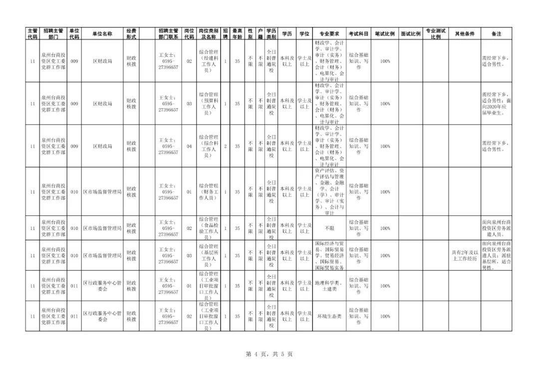 泉州最新招聘信息概览