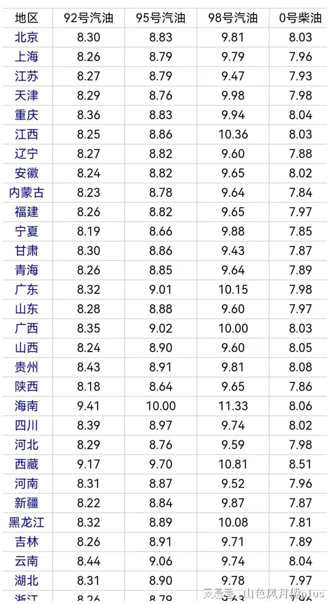 东莞最新油价动态分析